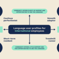 Language user profiles for international employees.