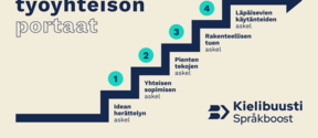 Kielitietoisen työyhteisön portaat.