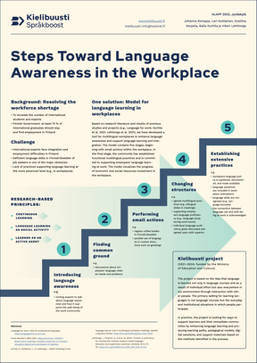 Kielibuustin ALAPP posteri vuodelta 2022.