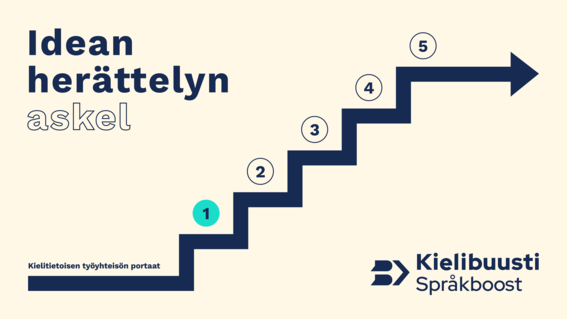 Portaikko, jossa ensimmäinen askel on korostettu