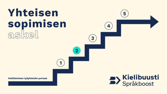 Portaat, joiden toinen porras on korostettu