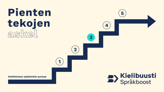 Portaat, joiden kolmas askelma on korostettu