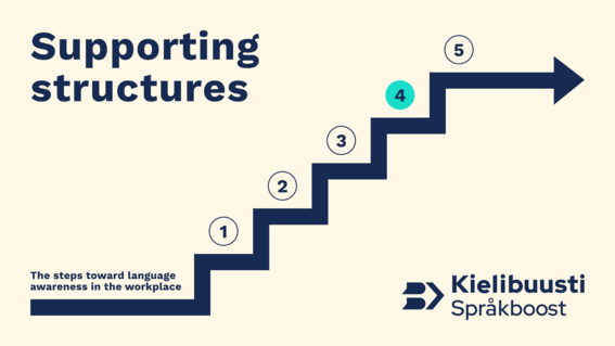 Fourth step, supporting structures