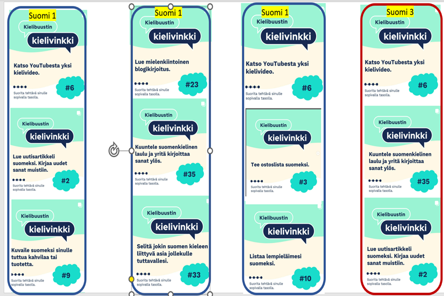 Kuva kielivinkeistä ryhmiteltynä kursseittain.