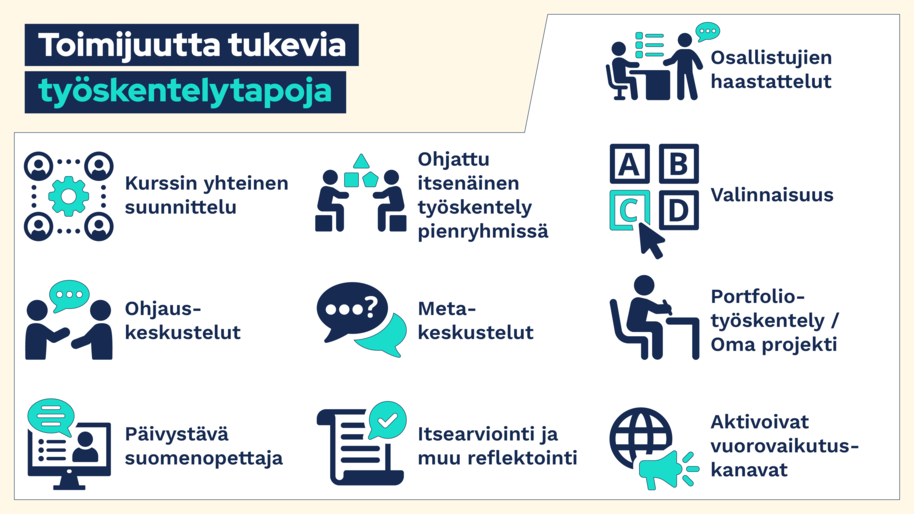 Grafiikassa otsikko "Toimijuutta tukevia työskentelytapoja" ja 10 kohtaa joissa lukee "Kurssin yhteinen suunnittelu", "Ohjauskeskustelut", "Päivystävä suomenopettaja", "Ohjattu itsenäinen työskentely pienryhmissä", "Metakeskustelut", "Itsearviointi ja muu reflektointi", "Osallistujien haastattelut", "Valinnaisuus", "Portfoliotyöskentely tai oma projekti" ja "Aktivoivat vuorovaikutuskanavat."