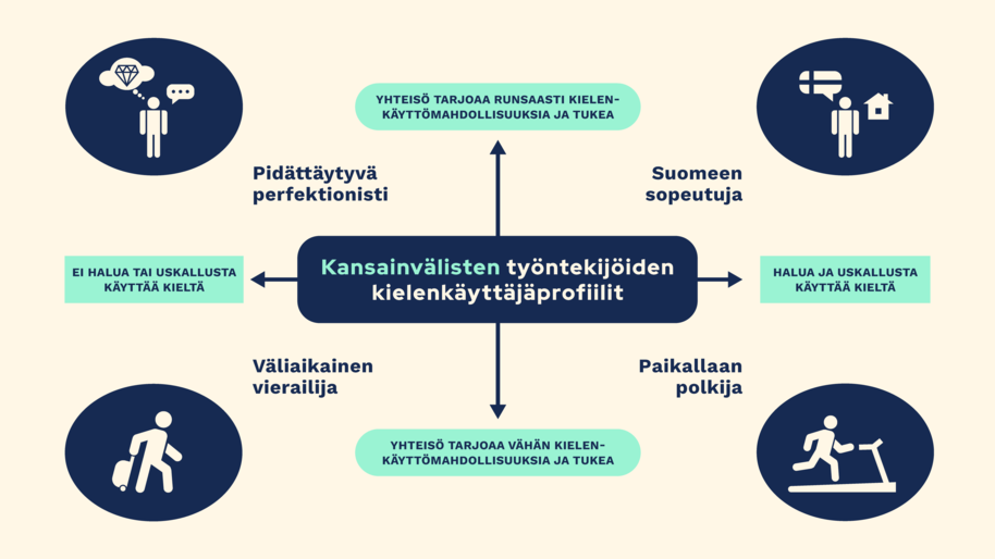 Kuva kansainvälisten työntekijöiden kieliprofiileista.